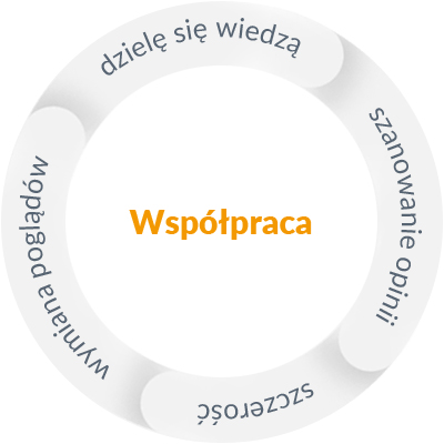 Współpraca